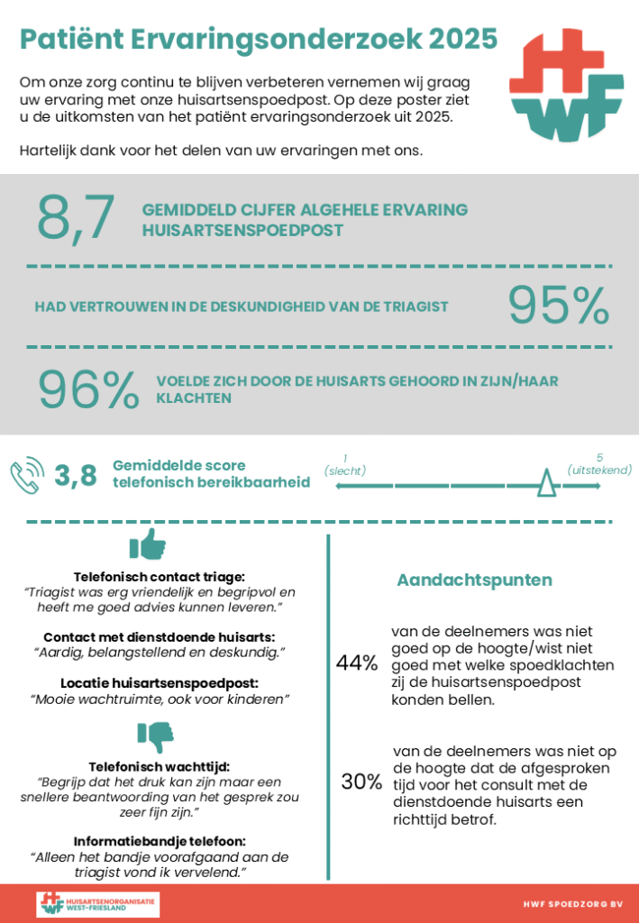 Een overzicht met de resultaten van het patiënt ervaringsonderzoek 2025
